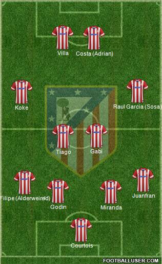 C. Atlético Madrid S.A.D. Formation 2014