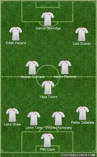 England Formation 2014