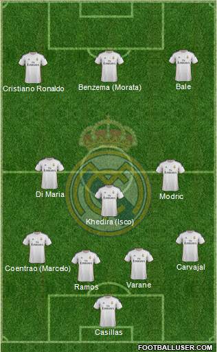 Real Madrid C.F. Formation 2014