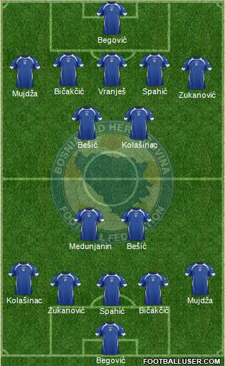 Bosnia and Herzegovina Formation 2014
