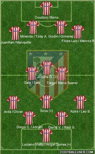 C. Atlético Madrid S.A.D. Formation 2014