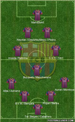 F.C. Barcelona Formation 2014