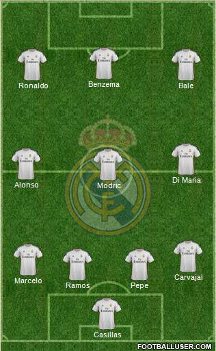 Real Madrid C.F. Formation 2014