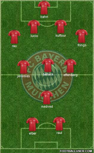 FC Bayern München Formation 2014
