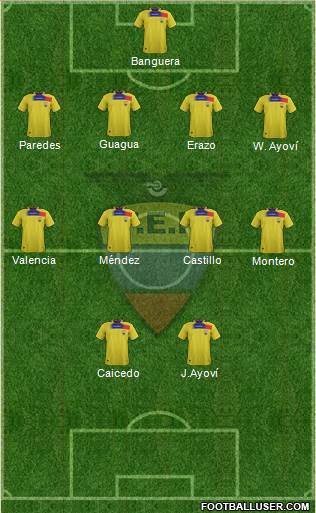 Ecuador Formation 2014