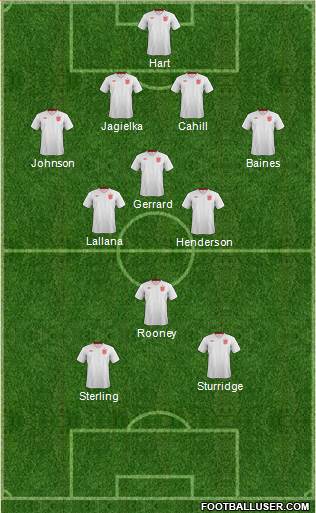 England Formation 2014