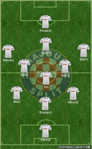 HNK Hajduk Formation 2014