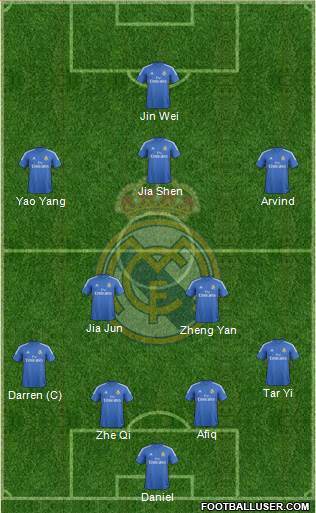 Real Madrid C.F. Formation 2014
