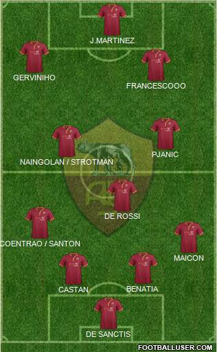 AS Roma Formation 2014