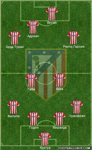 Atlético Madrid B Formation 2014