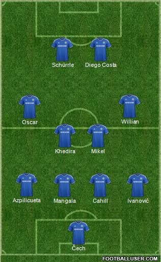 Chelsea Formation 2014
