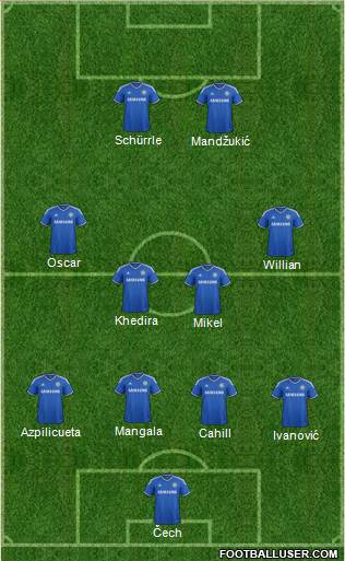 Chelsea Formation 2014