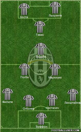 Juventus Formation 2014