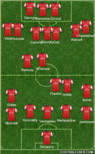 Arsenal Formation 2014