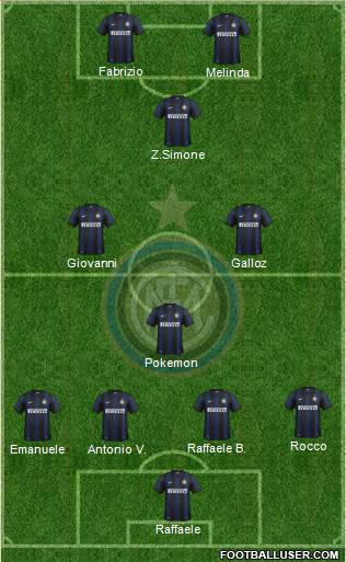 F.C. Internazionale Formation 2014