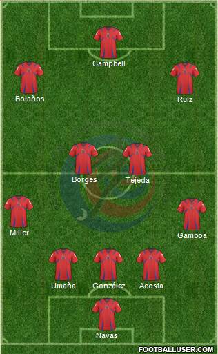 Costa Rica Formation 2014