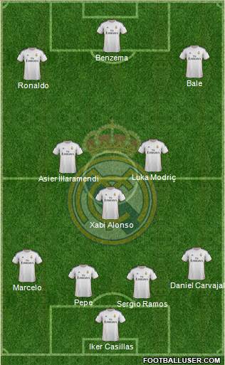 Real Madrid C.F. Formation 2014