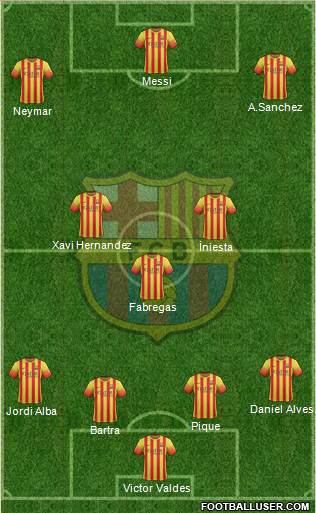 F.C. Barcelona Formation 2014