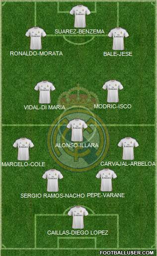 Real Madrid C.F. Formation 2014