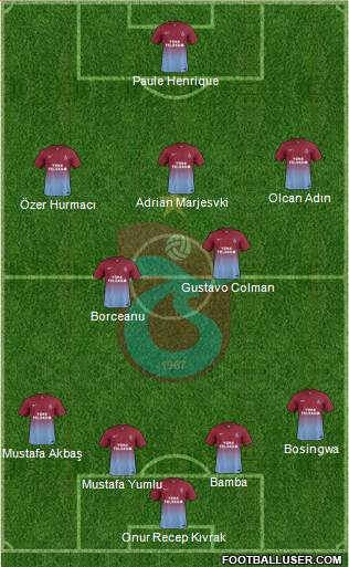 Trabzonspor Formation 2014