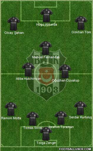 Besiktas JK Formation 2014