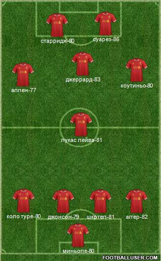 Liverpool Formation 2014