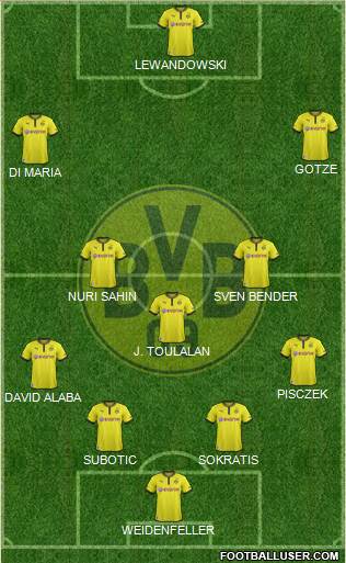 Borussia Dortmund Formation 2014