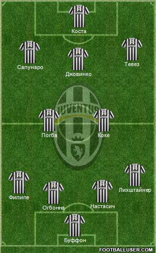 Juventus Formation 2014
