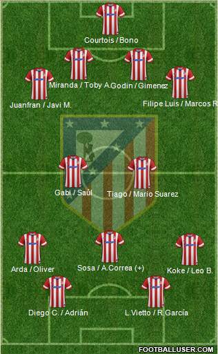 C. Atlético Madrid S.A.D. Formation 2014