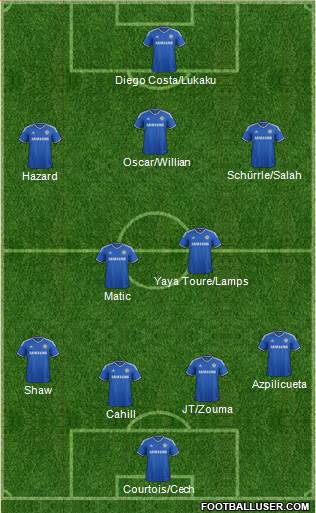 Chelsea Formation 2014
