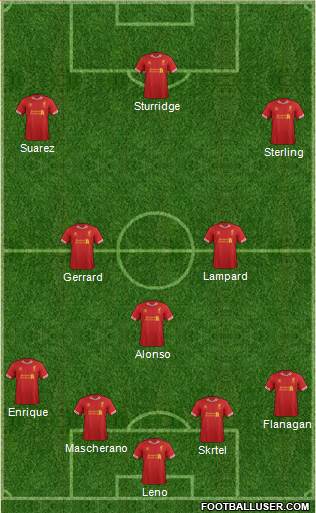 Liverpool Formation 2014