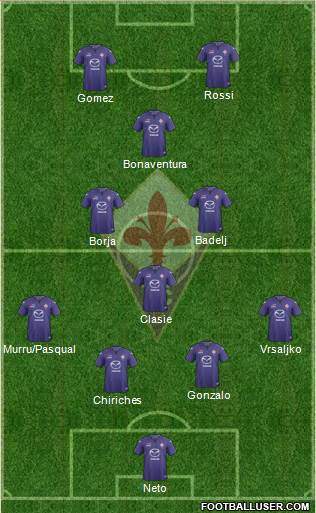 Fiorentina Formation 2014