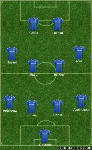 Chelsea Formation 2014