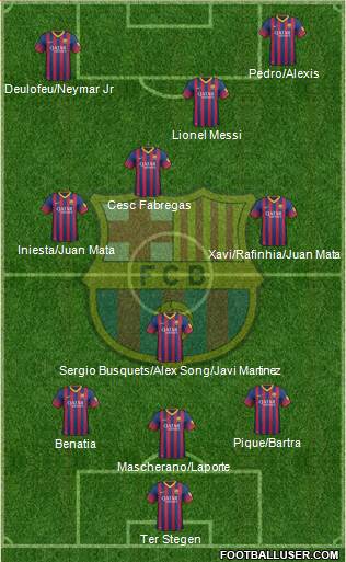F.C. Barcelona Formation 2014