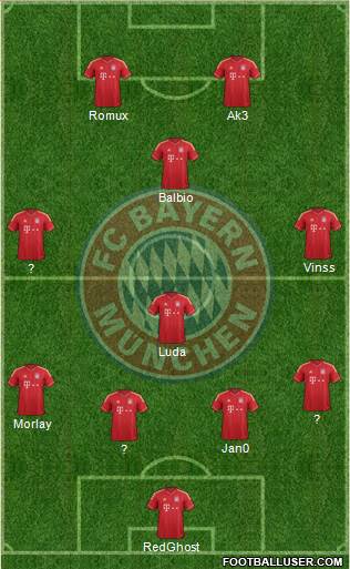 FC Bayern München Formation 2014