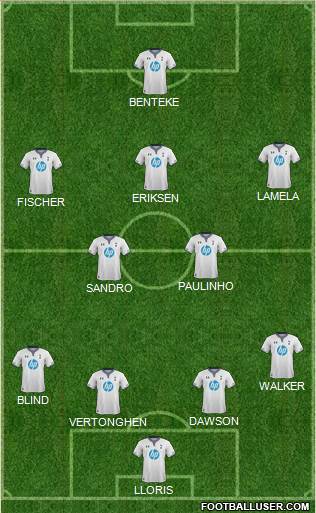 Tottenham Hotspur Formation 2014