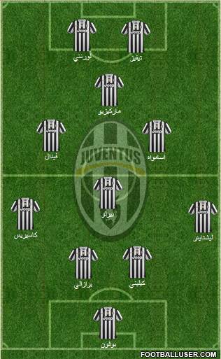 Juventus Formation 2014
