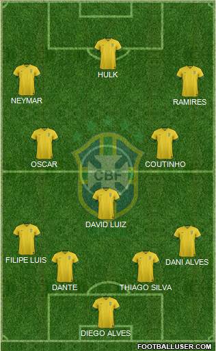 Brazil Formation 2014