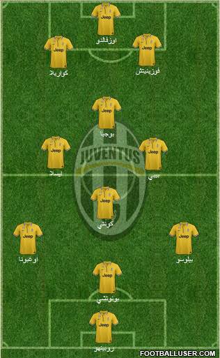 Juventus Formation 2014