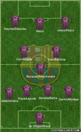 F.C. Barcelona Formation 2014