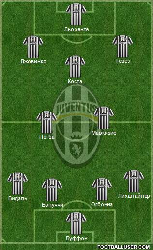 Juventus Formation 2014