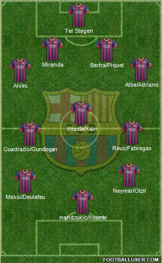 F.C. Barcelona Formation 2014