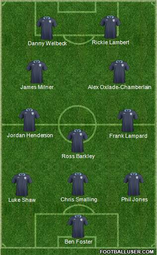 England Formation 2014