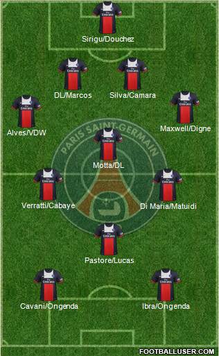 Paris Saint-Germain Formation 2014
