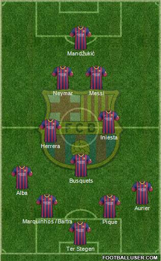 F.C. Barcelona Formation 2014