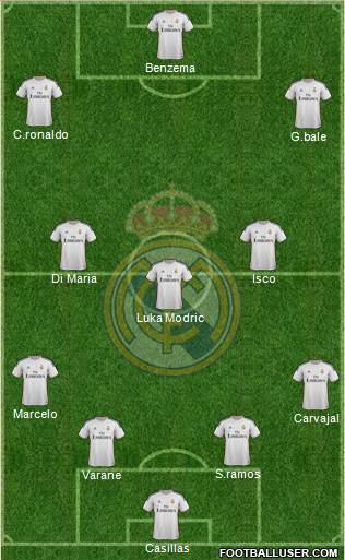Real Madrid C.F. Formation 2014