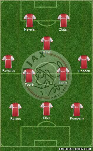 AFC Ajax Formation 2014