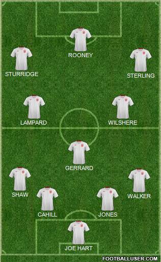 England Formation 2014