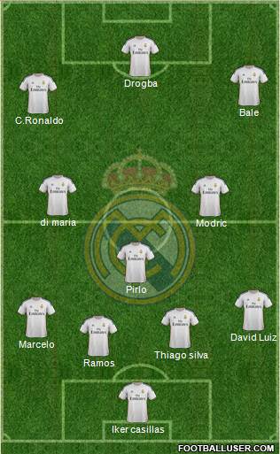 Real Madrid C.F. Formation 2014