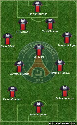 Paris Saint-Germain Formation 2014